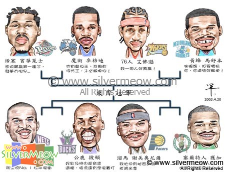体育漫画 - NBA 季後赛东岸争霸图